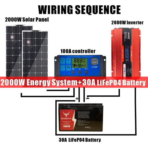 Solarsystem für zu Hause oder wohnmobil Komplettset mit 1000 W 2000 W Solarpanel