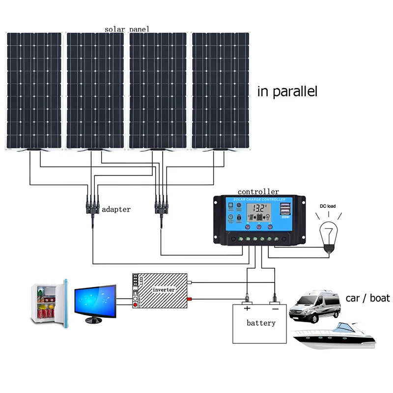 Solarsystem für zu Hause oder wohnmobil Komplettset mit 1000 W 2000 W Solarpanel